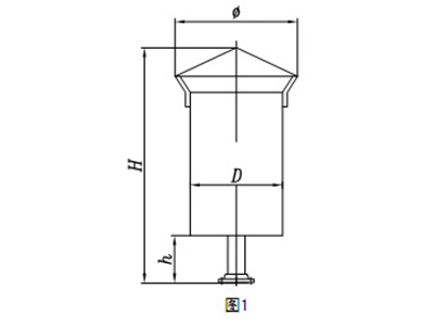 $formItem.imageUrl