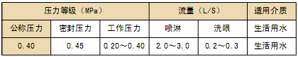 111