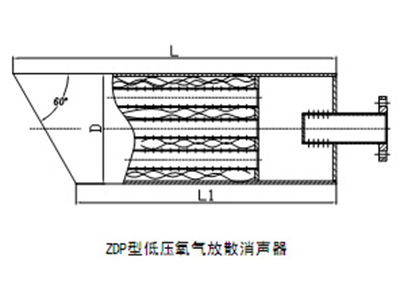 $formItem.imageUrl